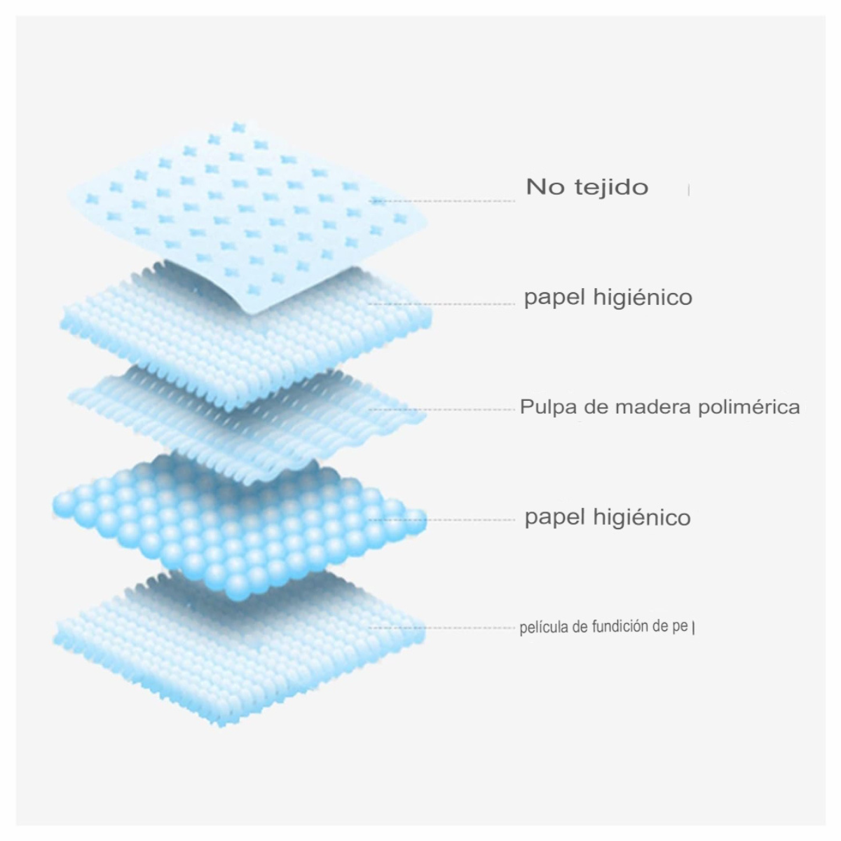 PadPet Clean. Kit 12 Pads Para Mascota Absorbente
